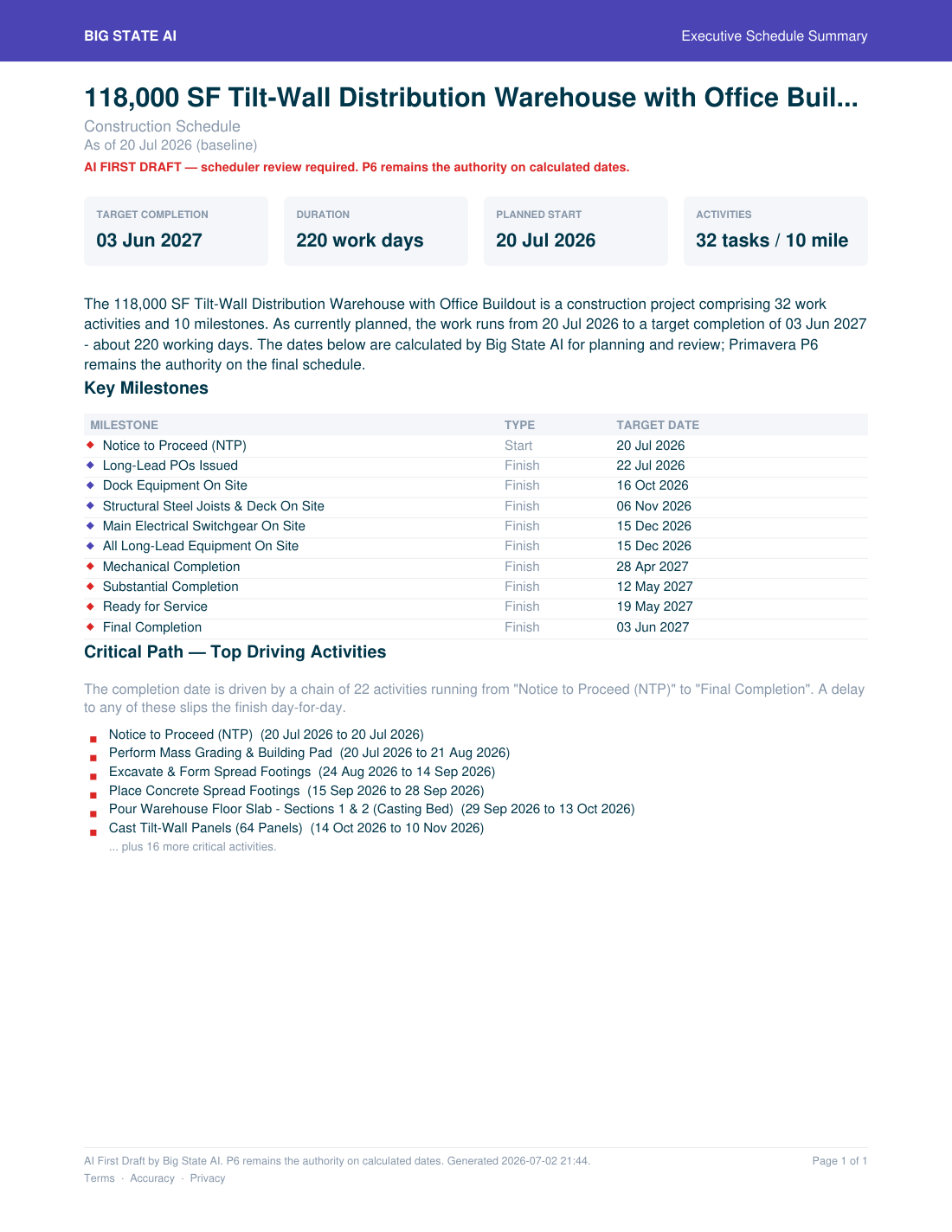 Executive one-page schedule summary