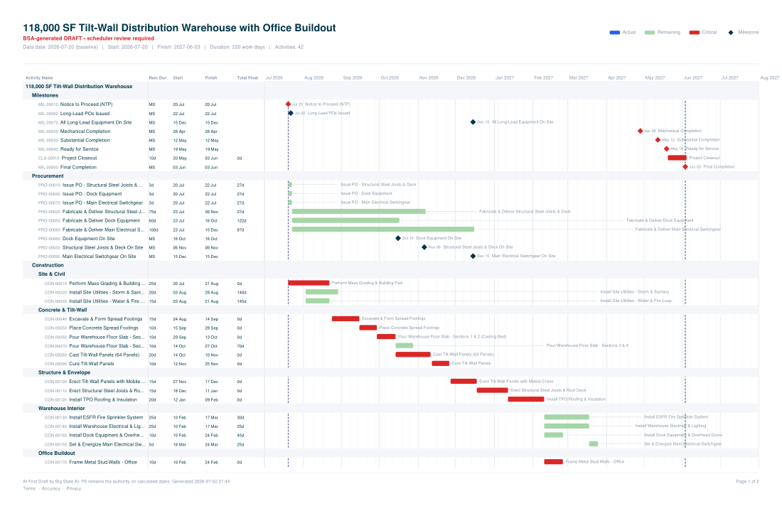 11×17 Gantt chart for a fictional tilt-wall distribution warehouse
