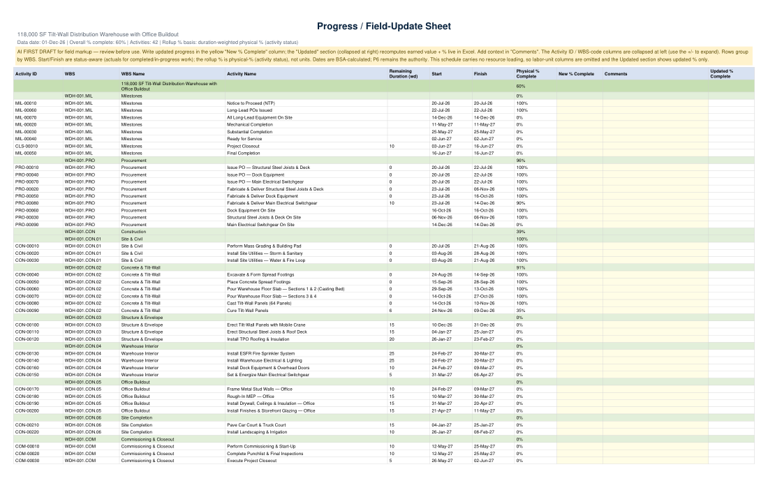 WBS-grouped field progress sheet
