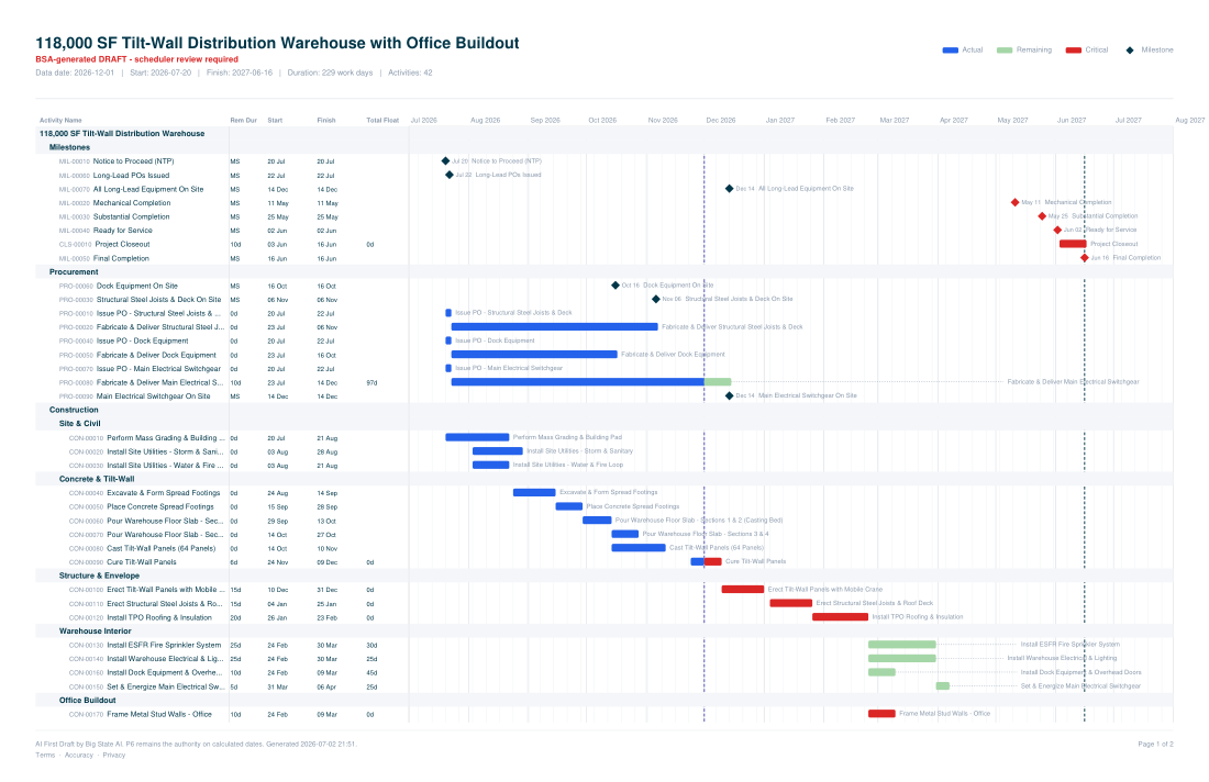 Progressed Gantt showing actual and forecast split at the data date