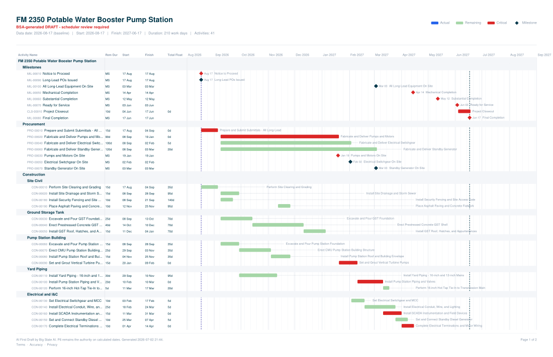 11×17 Gantt chart for a fictional municipal water booster pump station