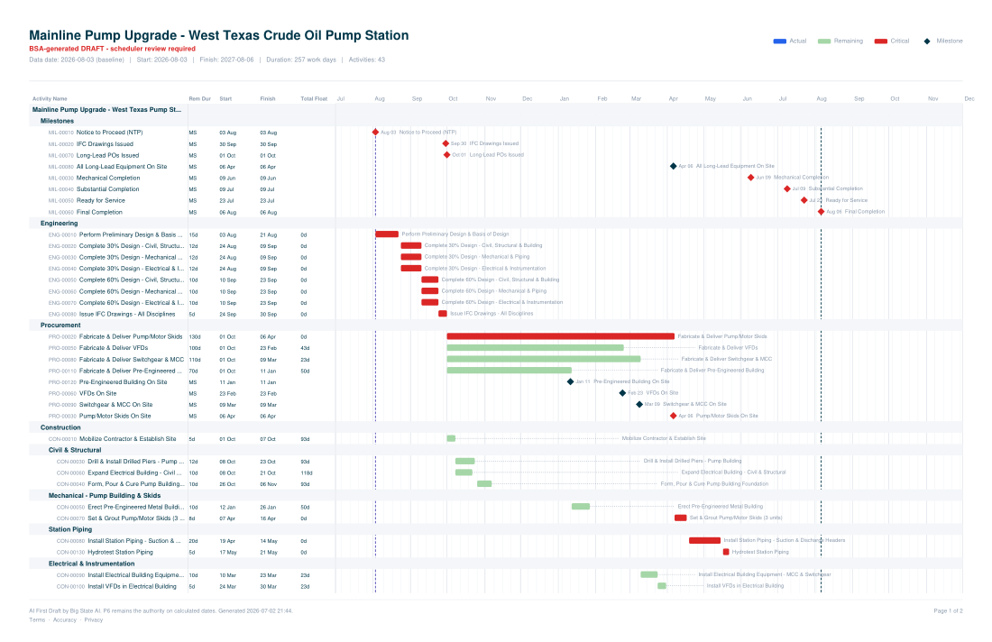 11×17 Gantt chart for a fictional oil & gas pump station upgrade